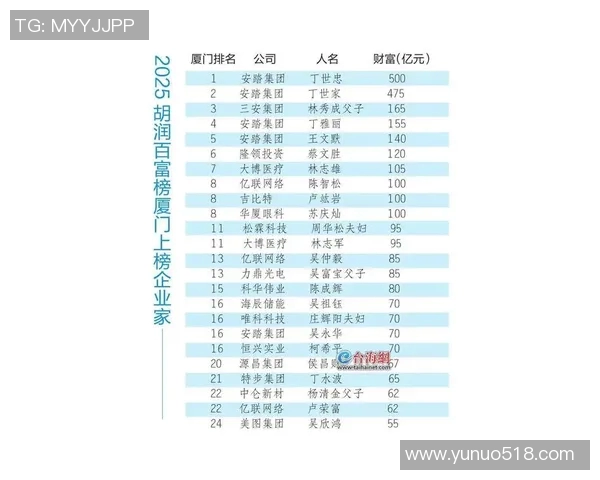 厦门姚明财产揭秘背后的故事与投资布局分析